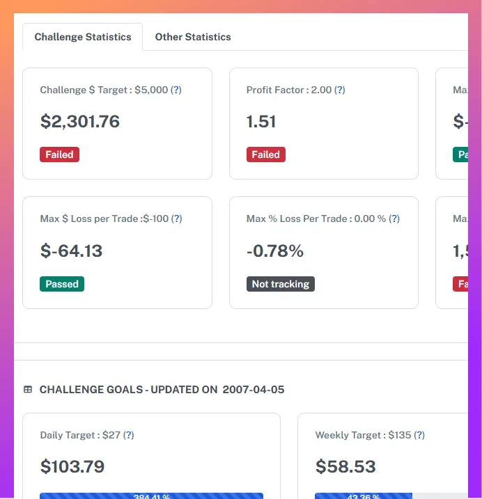 trade challenges