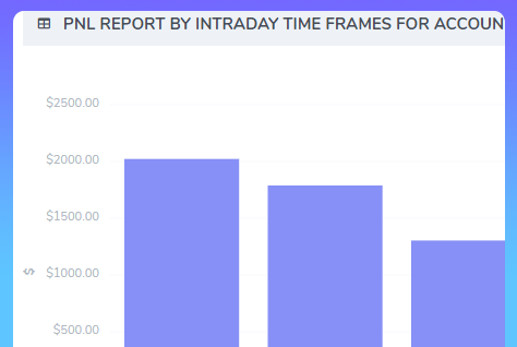 distribution by pnl by time