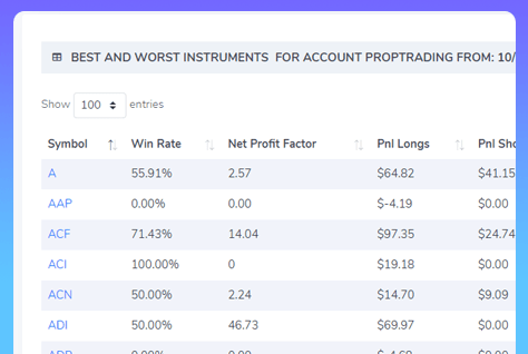 distrubution by instrument