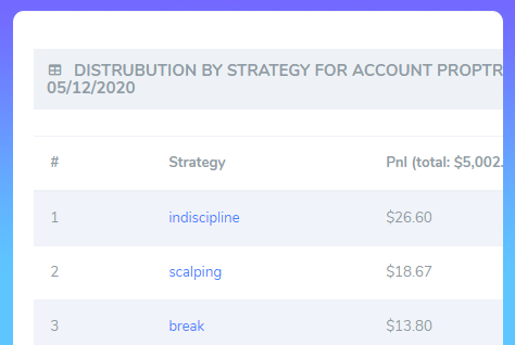rankings by strategy