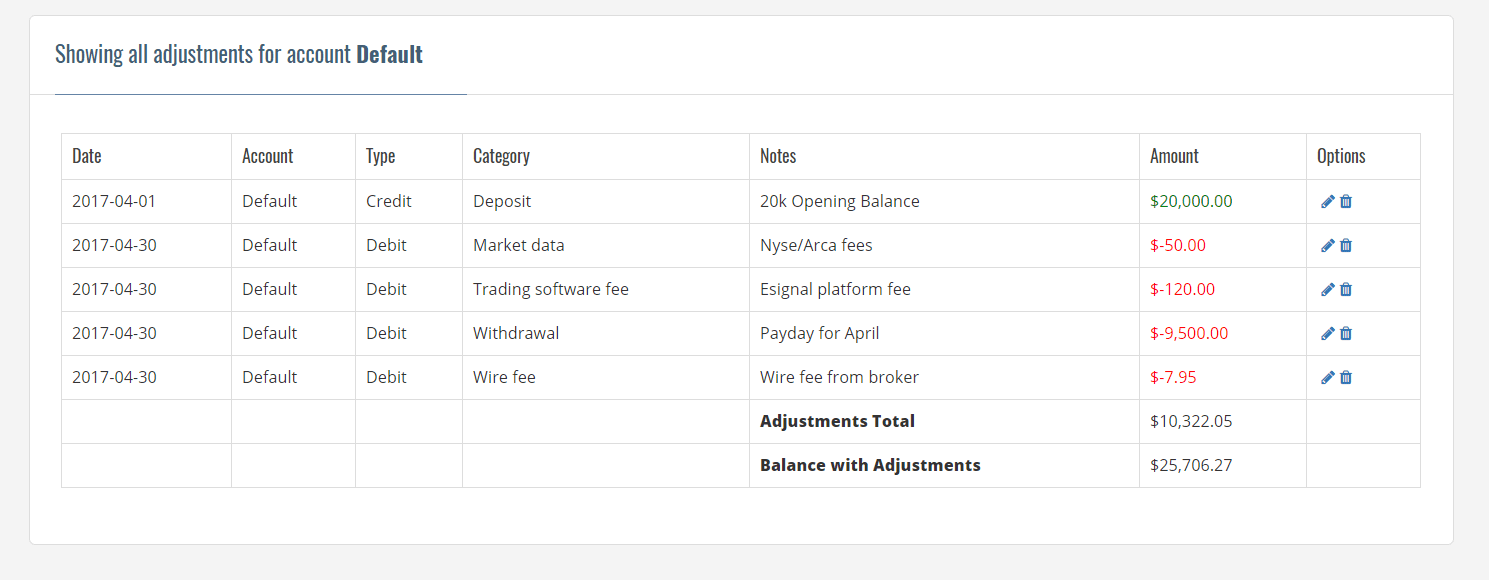 Trading-Journal-Adjustments.png