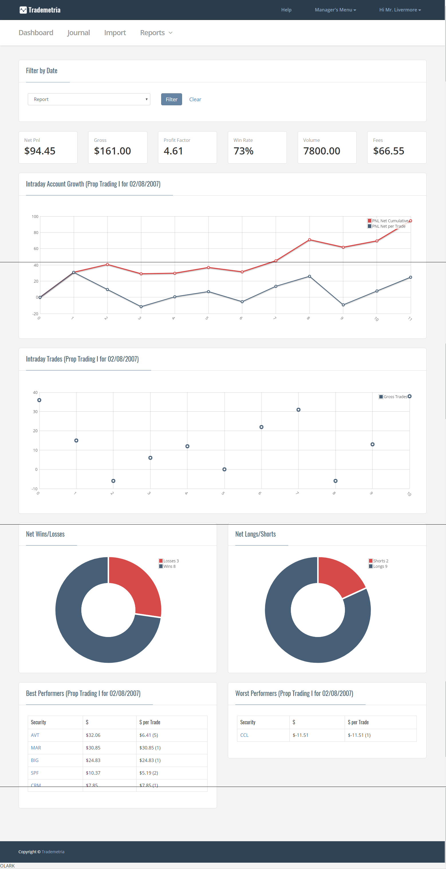 pnl tracking
