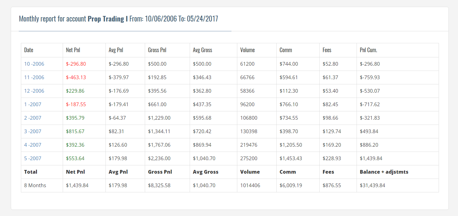 pnl tracking
