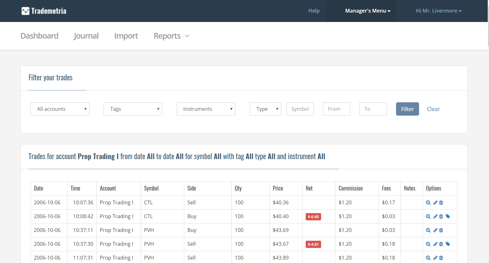 Options trading performance tracking