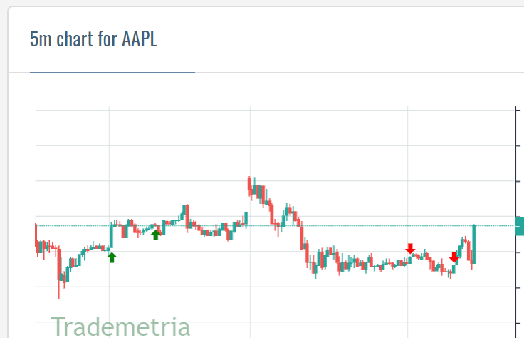 Plot your buys and sells on a chart