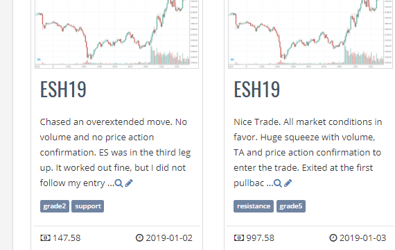 Trading View and Search