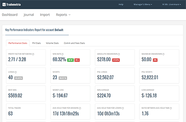 Trading system evaluation metrics