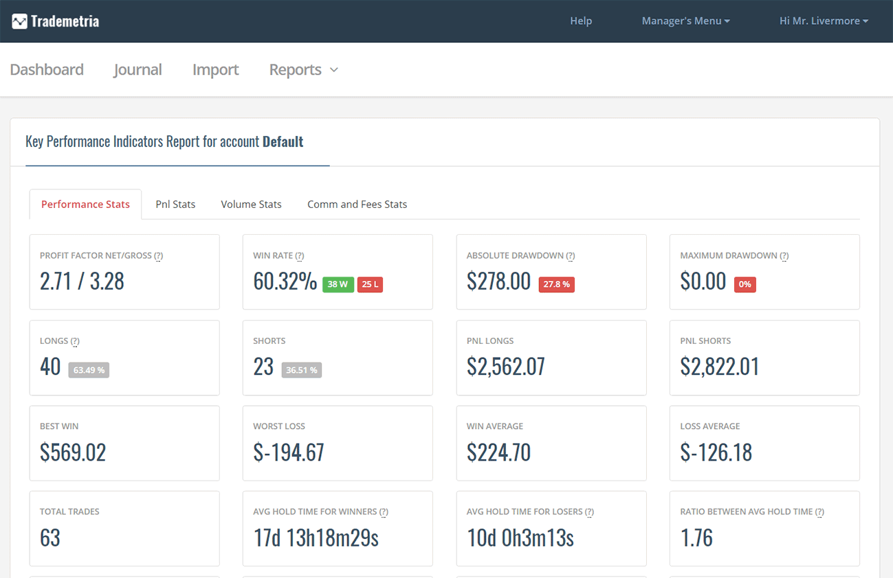 Trading system metrics